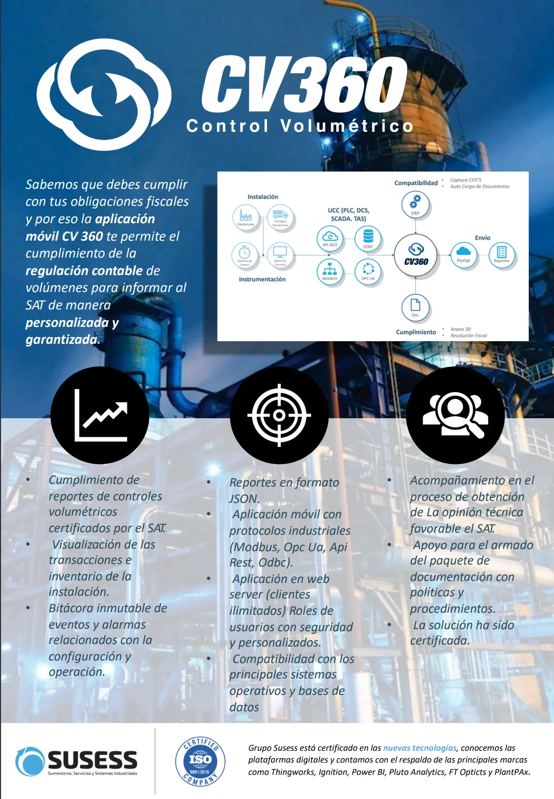 Ficha informativa de CV360 Standard